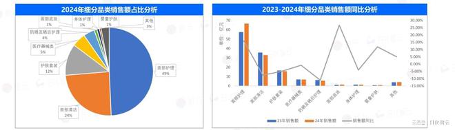 原创报告 2024年敏感肌市场概况及2025年新品趋势洞察(图2)