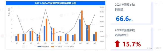原创报告 2024年敏感肌市场概况及2025年新品趋势洞察(图3)