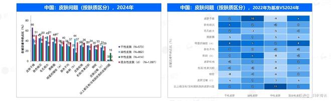 原创报告 2024年敏感肌市场概况及2025年新品趋势洞察(图6)
