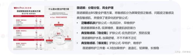 原创报告 2024年敏感肌市场概况及2025年新品趋势洞察(图7)