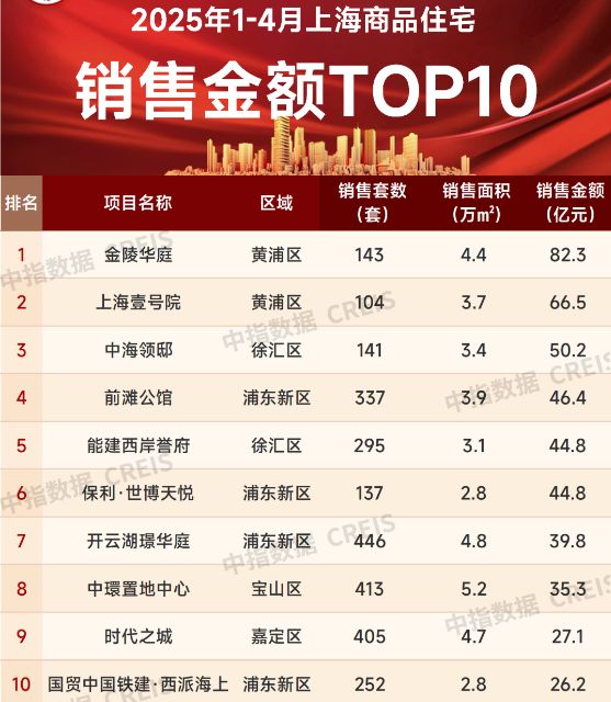 不到一年闽系国企在上海的集体折戟(图3)