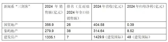 不到一年闽系国企在上海的集体折戟(图4)