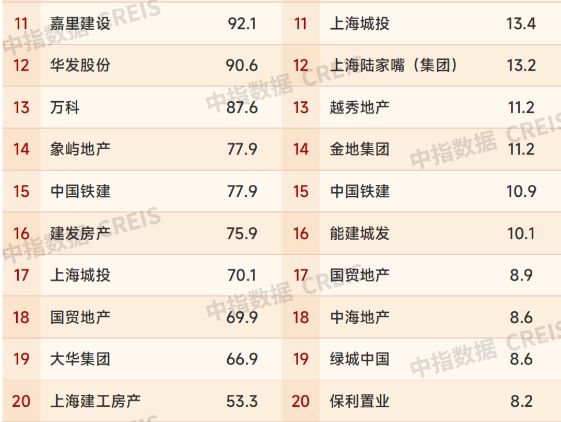 不到一年闽系国企在上海的集体折戟