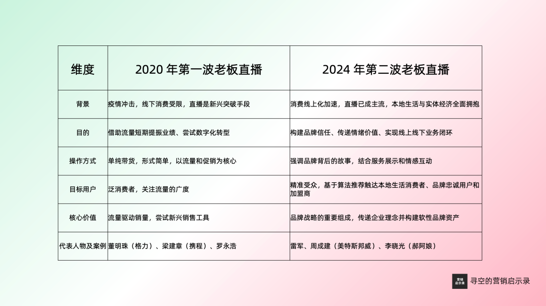 2025 年的十个营销趋势-鸟哥笔记(图3)
