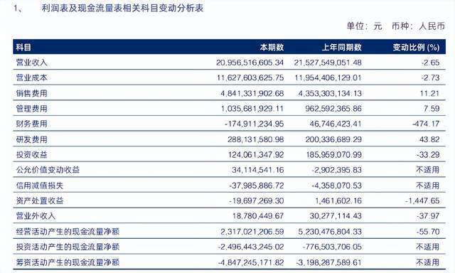 海澜之家2024年报解读：品牌、产品、渠道三力驱动打开增长潜力(图1)