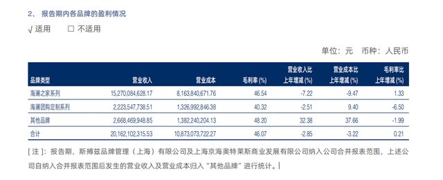 海澜之家2024年报解读：品牌、产品、渠道三力驱动打开增长潜力(图2)