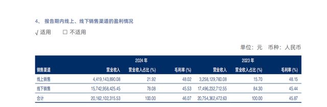 海澜之家2024年报解读：品牌、产品、渠道三力驱动打开增长潜力(图4)
