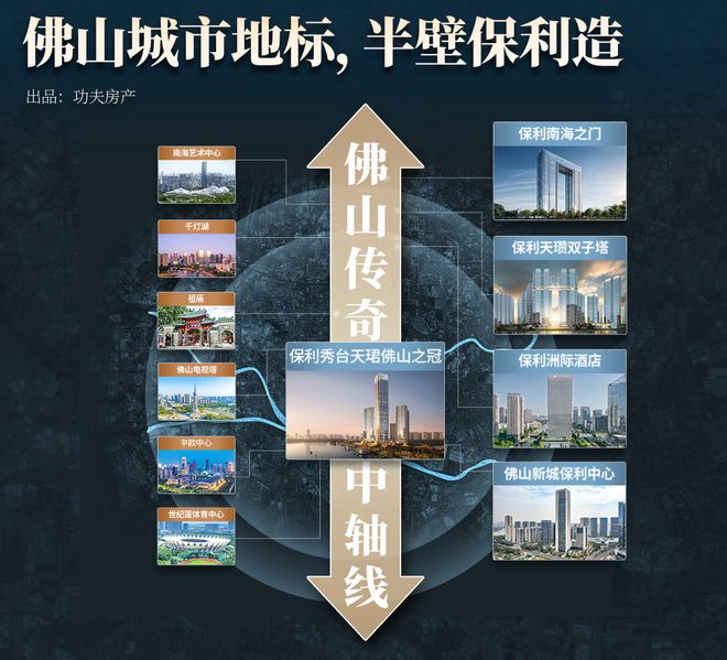 政务南迁+地标崛起佛山城市格局迎来何种改变？(图19)