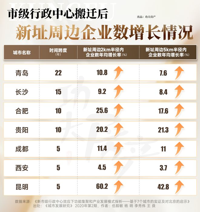 政务南迁+地标崛起佛山城市格局迎来何种改变？(图25)