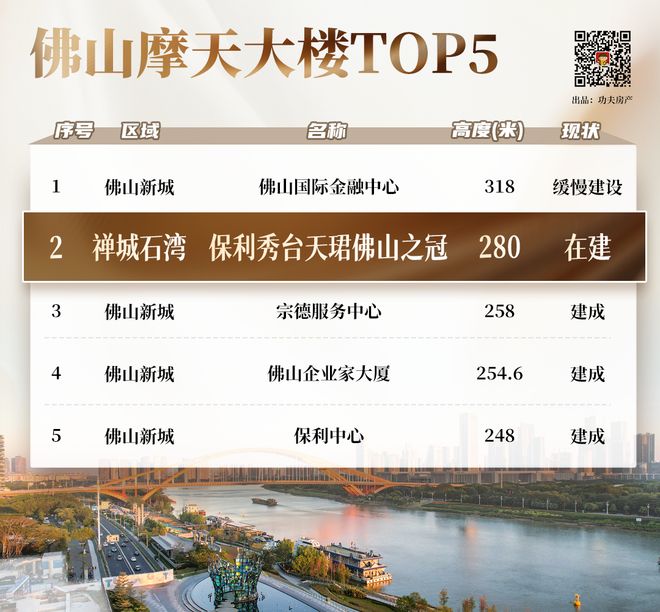 政务南迁+地标崛起佛山城市格局迎来何种改变？(图24)
