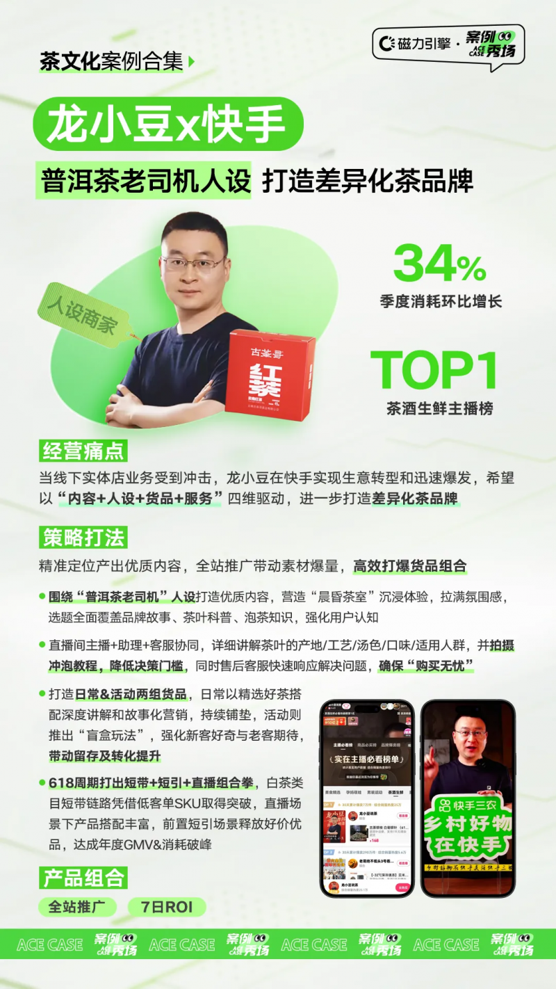 茶文化新浪潮！磁力金牛助力茶商破局线上增长(图2)