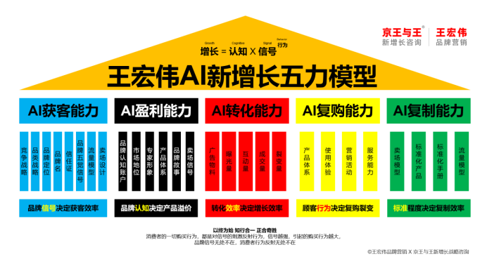 AI时代90%企业的同一错误用静态战略打动态商战：AI战略定位之父王宏伟访问(图3)