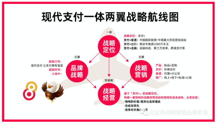 AI时代90%企业的同一错误用静态战略打动态商战：AI战略定位之父王宏伟访问(图7)