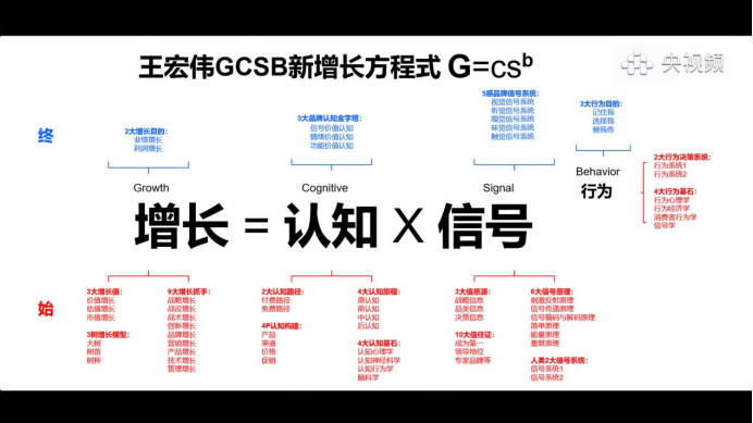 AI时代90%企业的同一错误用静态战略打动态商战：AI战略定位之父王宏伟访问(图22)