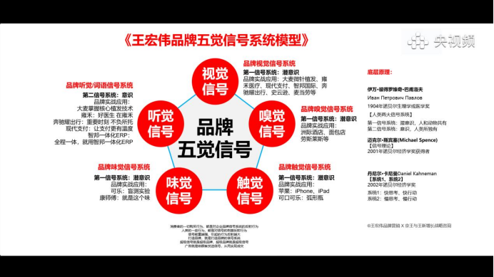 AI时代90%企业的同一错误用静态战略打动态商战：AI战略定位之父王宏伟访问(图23)