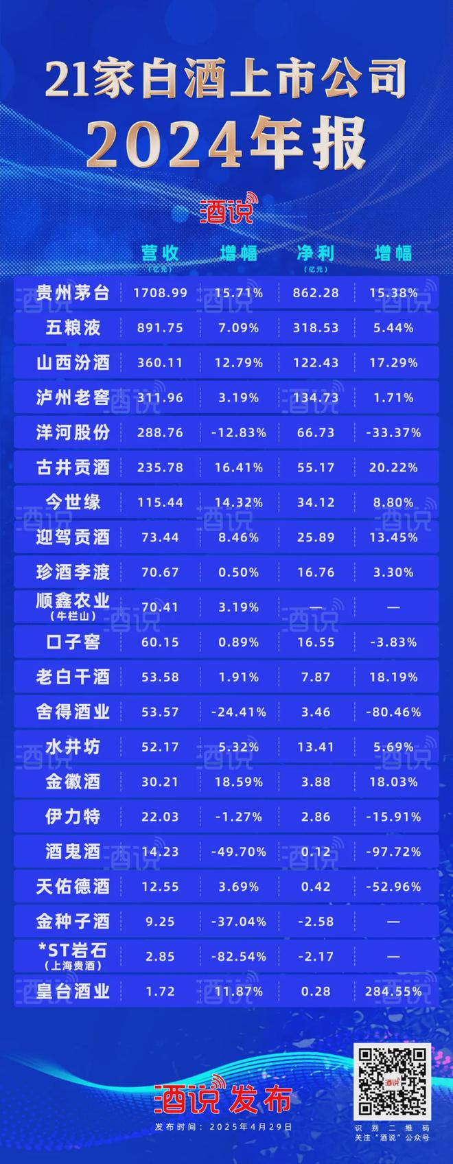 营收占比超85%！从白酒财报TOP6看2025精准营销突围战