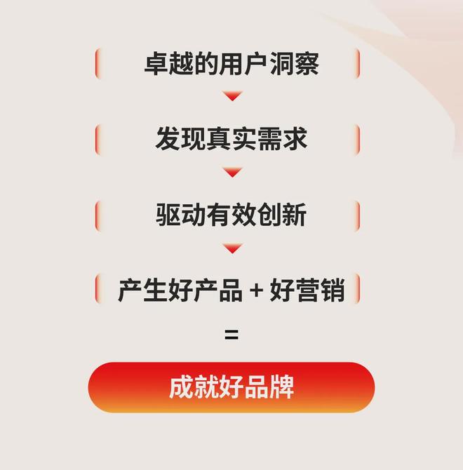 与所有品牌人共同追问本质、沉淀方法、穿越周期｜2025金刀奖报名(图3)