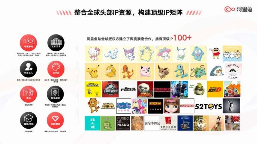 IP全生命周期运营方法论！对话王者荣耀+阿里鱼+万达+上影元+艾影(图7)