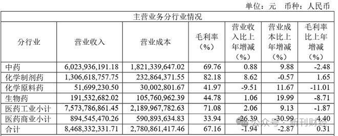 122万年薪副总李江山二度请辞！天士力资产风险攀升、整合难题待解(图4)