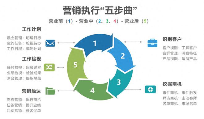 泉州银行：数字化营销赋能项目(图1)