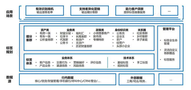 泉州银行：数字化营销赋能项目(图3)