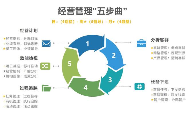 泉州银行：数字化营销赋能项目(图2)