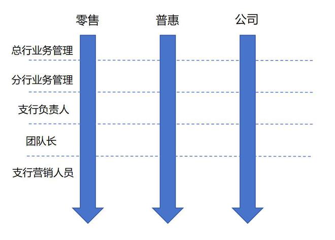 泉州银行：数字化营销赋能项目(图7)