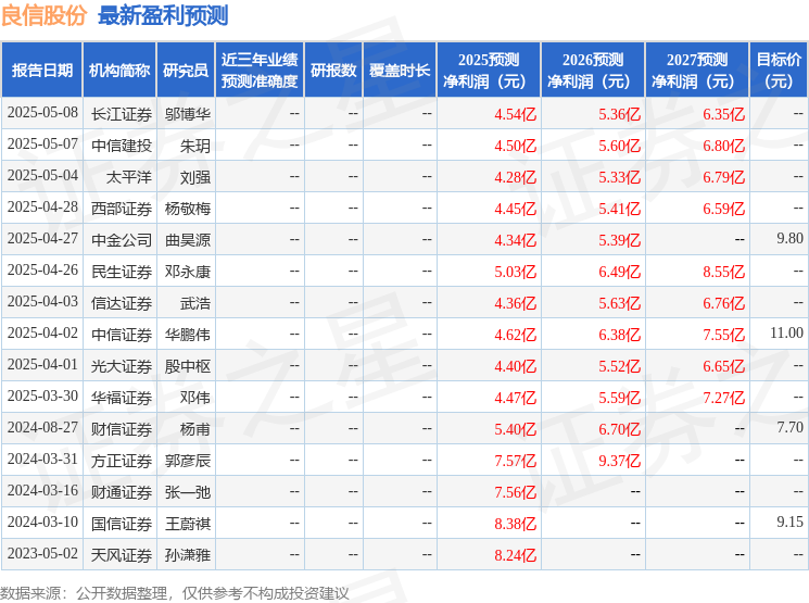 天风证券：给予良信股份买入评级(图1)