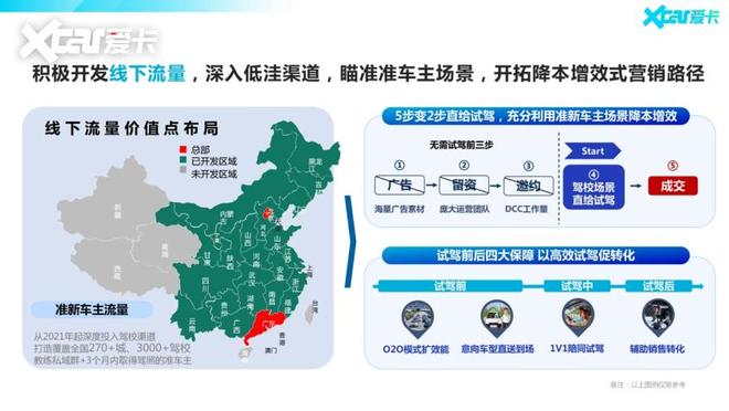 全面拥抱数字化转型为车企打造全新营销生态(图4)