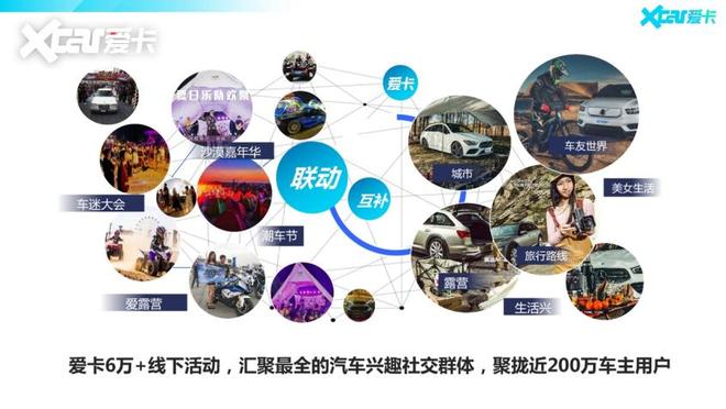 全面拥抱数字化转型为车企打造全新营销生态(图6)