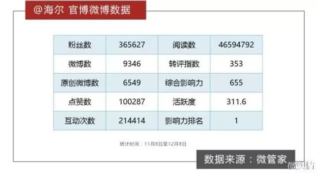 “80万蓝V总教头”、“中国锦鲤之父”疑似离职阿里创业(图2)