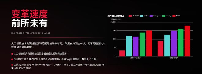 近期必读Mary Meeker 340页PPT分析AI现状和未来(图10)
