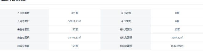 没卖完就遭甩卖！鼓楼豪宅盘又将易主？(图4)