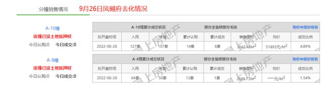 没卖完就遭甩卖！鼓楼豪宅盘又将易主？(图2)