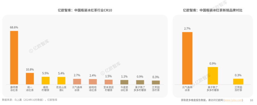 冰红茶不“红”了 丨 国潮一夏(图5)