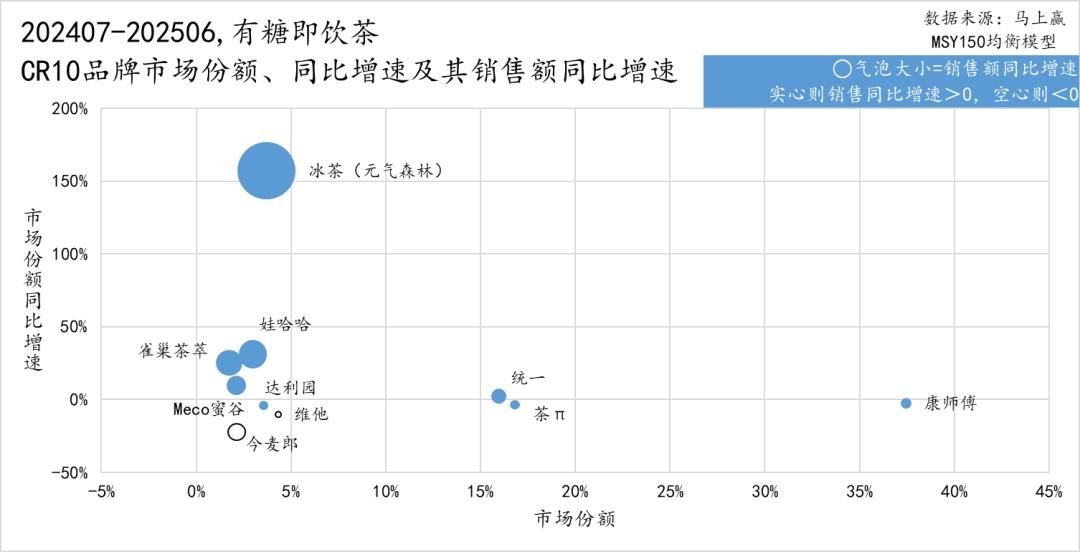冰红茶不“红”了 丨 国潮一夏(图7)