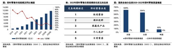 规模或达900亿、头部酒企加速布局即时零售正成为酒业发展新变量(图2)