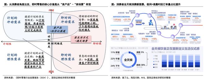规模或达900亿、头部酒企加速布局即时零售正成为酒业发展新变量(图1)