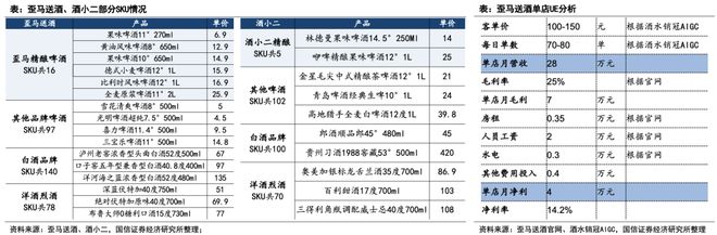 规模或达900亿、头部酒企加速布局即时零售正成为酒业发展新变量(图5)