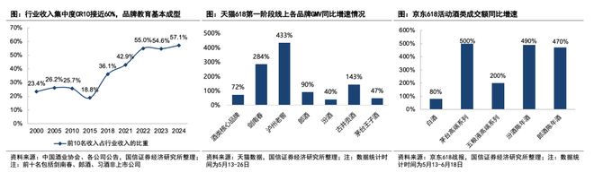 规模或达900亿、头部酒企加速布局即时零售正成为酒业发展新变量(图7)