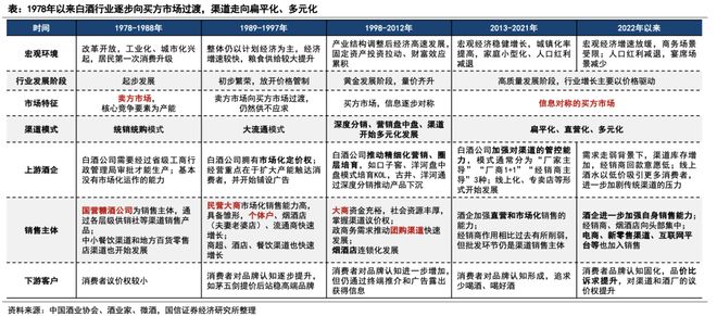 规模或达900亿、头部酒企加速布局即时零售正成为酒业发展新变量(图6)