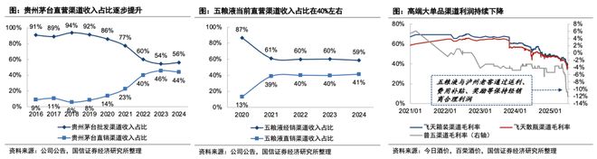 规模或达900亿、头部酒企加速布局即时零售正成为酒业发展新变量(图8)