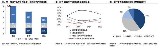 规模或达900亿、头部酒企加速布局即时零售正成为酒业发展新变量(图10)