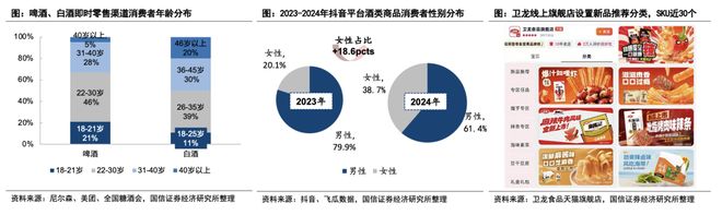 规模或达900亿、头部酒企加速布局即时零售正成为酒业发展新变量(图11)