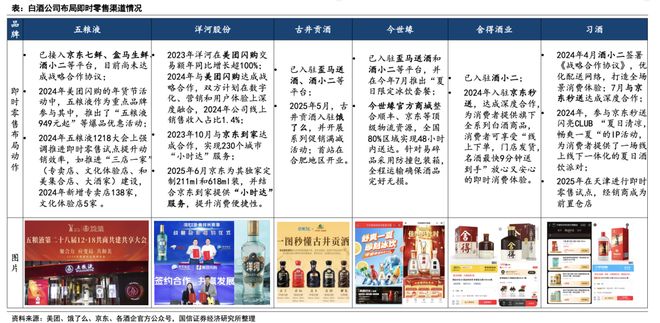规模或达900亿、头部酒企加速布局即时零售正成为酒业发展新变量(图21)