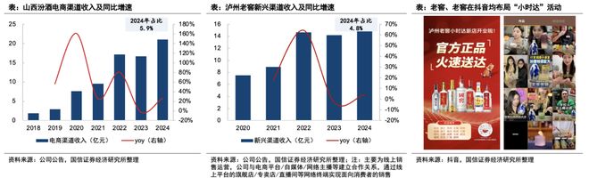 规模或达900亿、头部酒企加速布局即时零售正成为酒业发展新变量(图20)