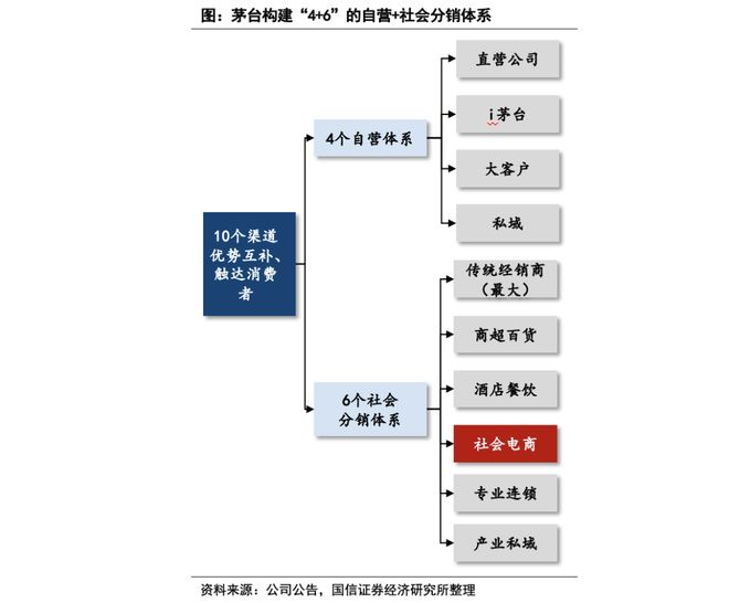 规模或达900亿、头部酒企加速布局即时零售正成为酒业发展新变量(图19)