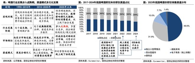 规模或达900亿、头部酒企加速布局即时零售正成为酒业发展新变量(图9)