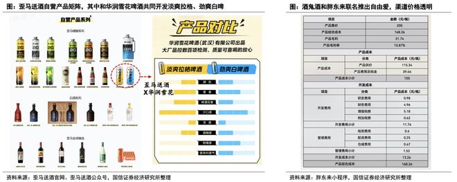 规模或达900亿、头部酒企加速布局即时零售正成为酒业发展新变量(图12)