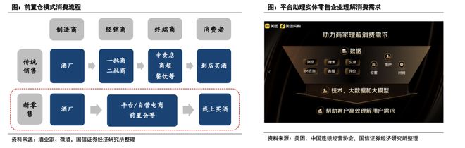 规模或达900亿、头部酒企加速布局即时零售正成为酒业发展新变量(图15)